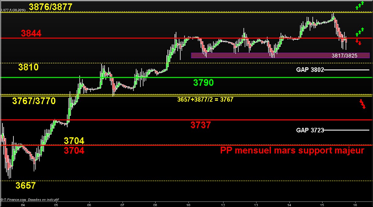 1 au 15 mars 2013 cac ut heure